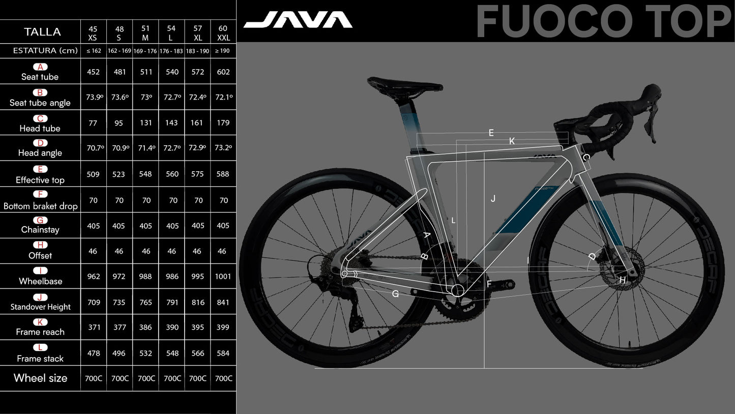 FUOCO